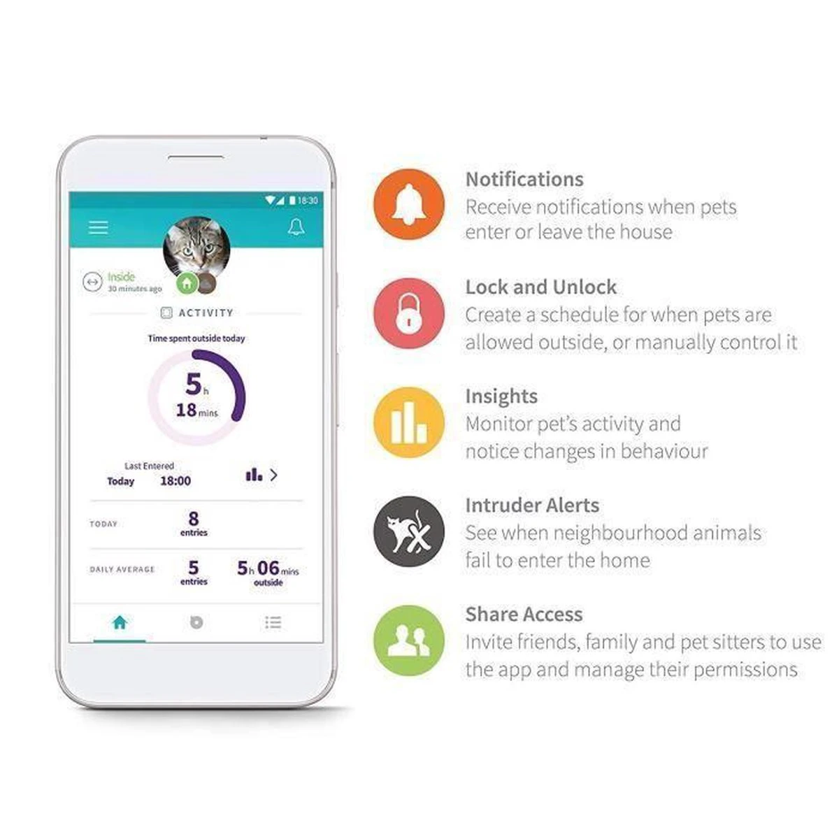 Sureflap Microchip Kattenluik Connect Bundel - - Wit 8 Sureflap Microchip Kattenluik Connect Bundel - - Wit - Afbeelding 8