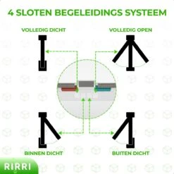 Rirri Kattenluik Met Tunnel - 4 Vergrendelingsstanden - Weerbestendig - Binnen En Buiten - Grote Kat - Maat L - Wit - 25,5 X 23.5 Cm -Kattenbenodigdheden Winkel 1200x1200 1080