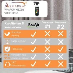 Merkloos Powair Penetrator - Geurverwijderaar - 464 Ml -Kattenbenodigdheden Winkel 1200x1200 1283