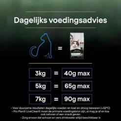 Pro Plan Senior LiveClear Katten Droogvoer - Kalkoen - 1,4 Kg -Kattenbenodigdheden Winkel 1200x1200 144