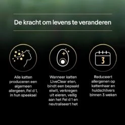 Pro Plan Senior LiveClear Katten Droogvoer - Kalkoen - 1,4 Kg -Kattenbenodigdheden Winkel 1200x1200 145