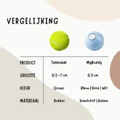 MyBuddy - Interactieve Zelf Rollende Bal - Kattenspeeltjes - Kattenspeelgoed - Bal Voor Katten - LED Lights - Speelgoed - USB - Roze -Kattenbenodigdheden Winkel 1200x1200 361