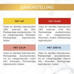 Gourmet Gold Malse Lekkernijen – Kattenvoer Natvoer - Met Kip, Zalm, Rund, Zeevis – 48 X 85 Gr -Kattenbenodigdheden Winkel 1200x1200 89