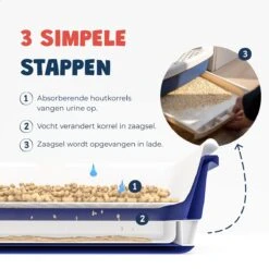 JC Pets Premium Kattenbak Systeem - Inclusief 2.5KG / 4L Kattenbakvulling - Zelfreinigend -Kattenbenodigdheden Winkel 1200x1200 954