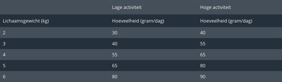 Prins VitalCare Indoor 5 Kg - Kat 14 Prins VitalCare Indoor 5 Kg - Kat - Afbeelding 14