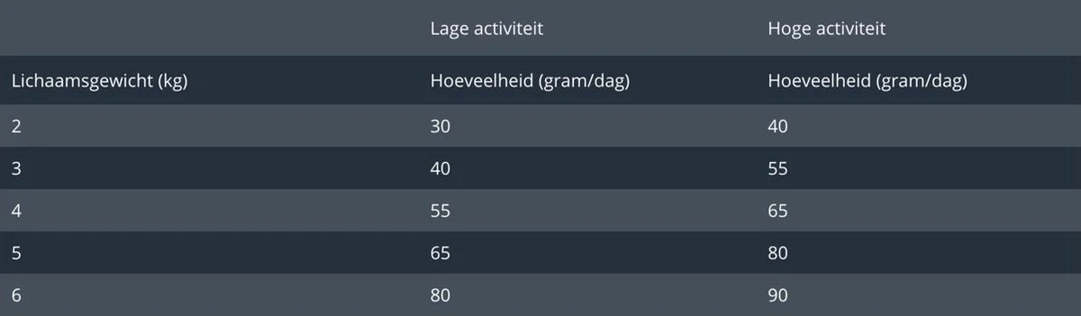 Prins VitalCare Indoor 5 Kg - Kat 4 Prins VitalCare Indoor 5 Kg - Kat - Afbeelding 4