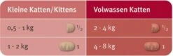 Elanco Milbemax Kitten & Kat - Anti Wormenmiddel - 2 Tab 0.5 Tot 2 Kg -Kattenbenodigdheden Winkel 1200x393 1