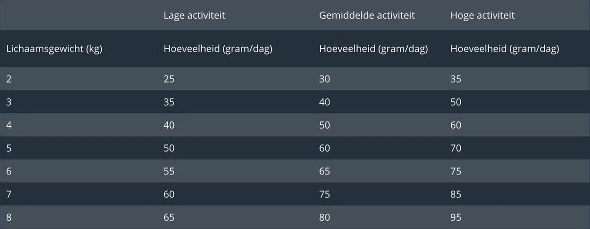Prins VitalCare Protection Adult Fit Kattenvoer 5 Kg 12 Prins VitalCare Protection Adult Fit Kattenvoer 5 Kg - Afbeelding 12