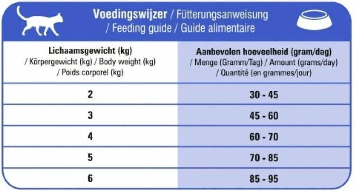 Prins VitalCare Struvite 5 Kg - Kat 3 Prins VitalCare Struvite 5 Kg - Kat - Afbeelding 3