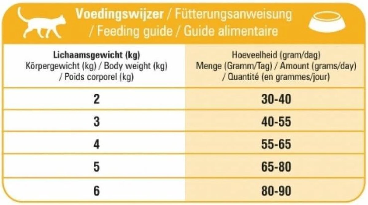 Prins VitalCare Indoor 5 Kg - Kat 3 Prins VitalCare Indoor 5 Kg - Kat - Afbeelding 3