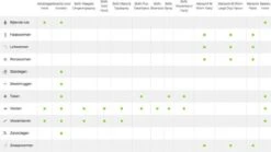 Bayer Anti Vlooienmiddel Advantage 80 > 4 Kg - 4 X 0,8 Ml 24 Bayer Anti Vlooienmiddel Advantage 80 > 4 Kg - 4 X 0,8 Ml -Kattenbenodigdheden Winkel 1200x675 1