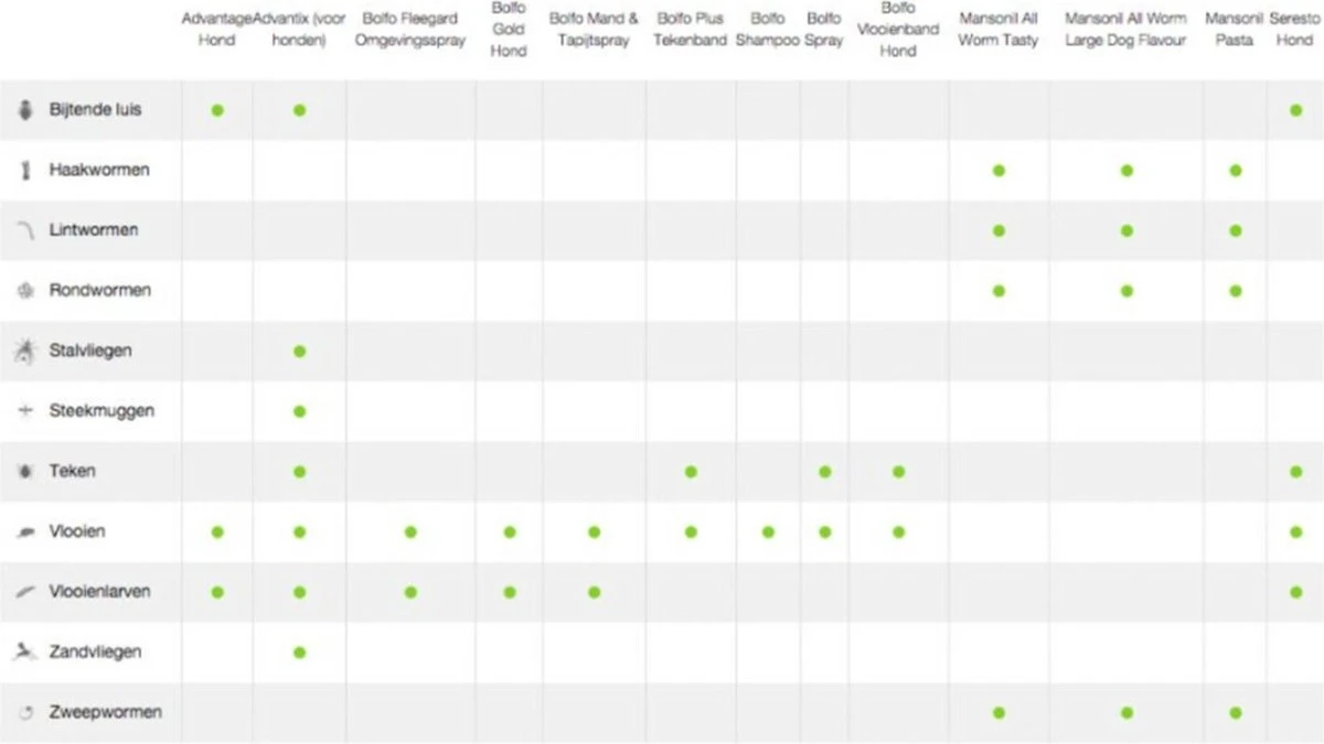 Bayer Anti Vlooienmiddel Advantage 80 > 4 Kg - 4 X 0,8 Ml 7 Bayer Anti Vlooienmiddel Advantage 80 > 4 Kg - 4 X 0,8 Ml - Afbeelding 7