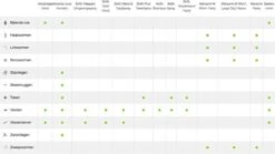 Bayer Advantage 40 Tegen Vlooien - <4kg - 4 X 0,4 Ml - Adult -Kattenbenodigdheden Winkel 1200x675