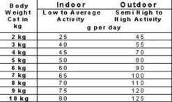 Smolke Adult Fish & Rice 4 Kg - Kat 34 Smolke Adult Fish & Rice 4 Kg - Kat -Kattenbenodigdheden Winkel 1200x714