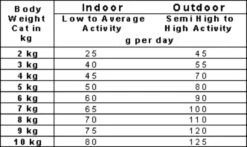 Smolke Adult Fish & Rice 4 Kg - Kat 23 Smolke Adult Fish & Rice 4 Kg - Kat -Kattenbenodigdheden Winkel 1200x715