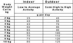 Smolke Adult Chicken & Rice 10 Kg - Kat -Kattenbenodigdheden Winkel 1200x720