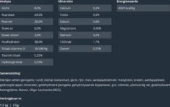 Prins VitalCare Dieetvoeding Struvite & Calciumoxalaat 5 Kg - Kat 17 Prins VitalCare Dieetvoeding Struvite & Calciumoxalaat 5 Kg - Kat -Kattenbenodigdheden Winkel 1200x751