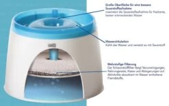 Catit Fresh And Clear - Drinkfontein Kat - Blauw /Wit - 2 L -Kattenbenodigdheden Winkel 1200x759 4