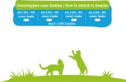 Smolke Kitten 4 Kg - Kat -Kattenbenodigdheden Winkel 1200x782 2