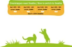 Smolke Adult Fish & Rice 4 Kg - Kat 28 Smolke Adult Fish & Rice 4 Kg - Kat -Kattenbenodigdheden Winkel 1200x783