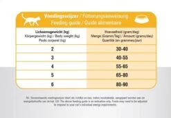 Prins VitalCare Indoor 5 Kg - Kat 24 Prins VitalCare Indoor 5 Kg - Kat -Kattenbenodigdheden Winkel 1200x832 1