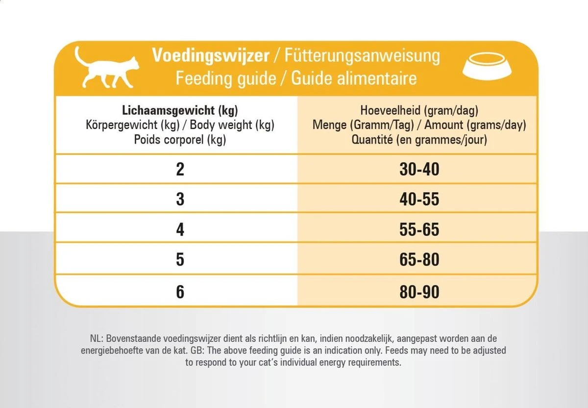 Prins VitalCare Indoor 5 Kg - Kat 10 Prins VitalCare Indoor 5 Kg - Kat - Afbeelding 10