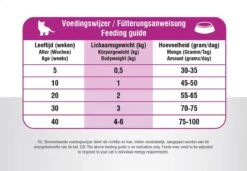 Prins VitalCare Kitten 10 Kg 13 Prins VitalCare Kitten 10 Kg -Kattenbenodigdheden Winkel 1200x832