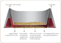 PeeWee Kattenbak XXL EcoDome Startpakket - Zwart - 66,5 X 48,5 X 46,5 Cm -Kattenbenodigdheden Winkel 1200x859 3