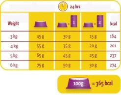 Lara Adult Sterilized - Kip & Eend - Kattenvoer - 10 Kg 8 Lara Adult Sterilized - Kip & Eend - Kattenvoer - 10 Kg -Kattenbenodigdheden Winkel 1200x939