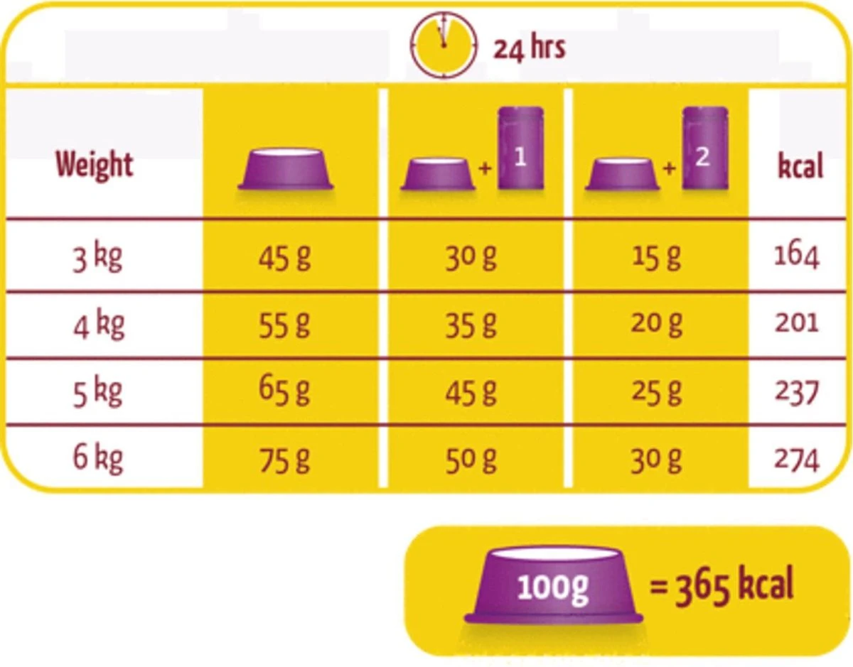 Lara Adult Sterilized - Kip & Eend - Kattenvoer - 10 Kg 3 Lara Adult Sterilized - Kip & Eend - Kattenvoer - 10 Kg - Afbeelding 3