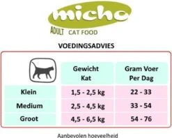Micho Adult Cat - Premium Kattenvoer - 15 Kg -Kattenbenodigdheden Winkel 1200x962 1