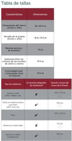 PetSafe Microchip - Wit - Kattenluik - 12,2 X 23,9 -Kattenbenodigdheden Winkel 615x1200 2